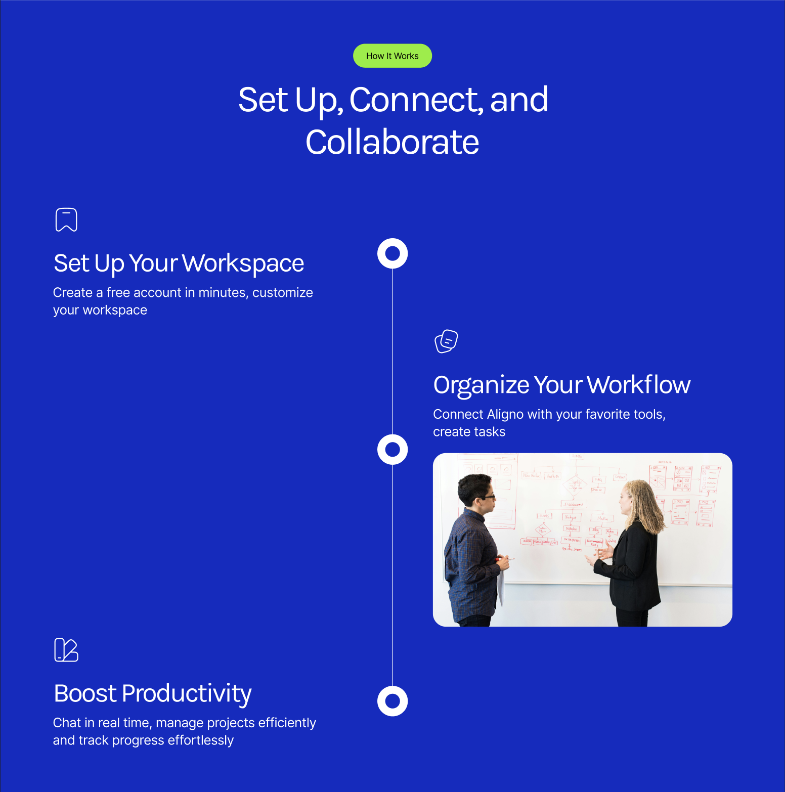 Aligno, Set Up Connect and Collaborate three-step onboarding timeline on a blue background